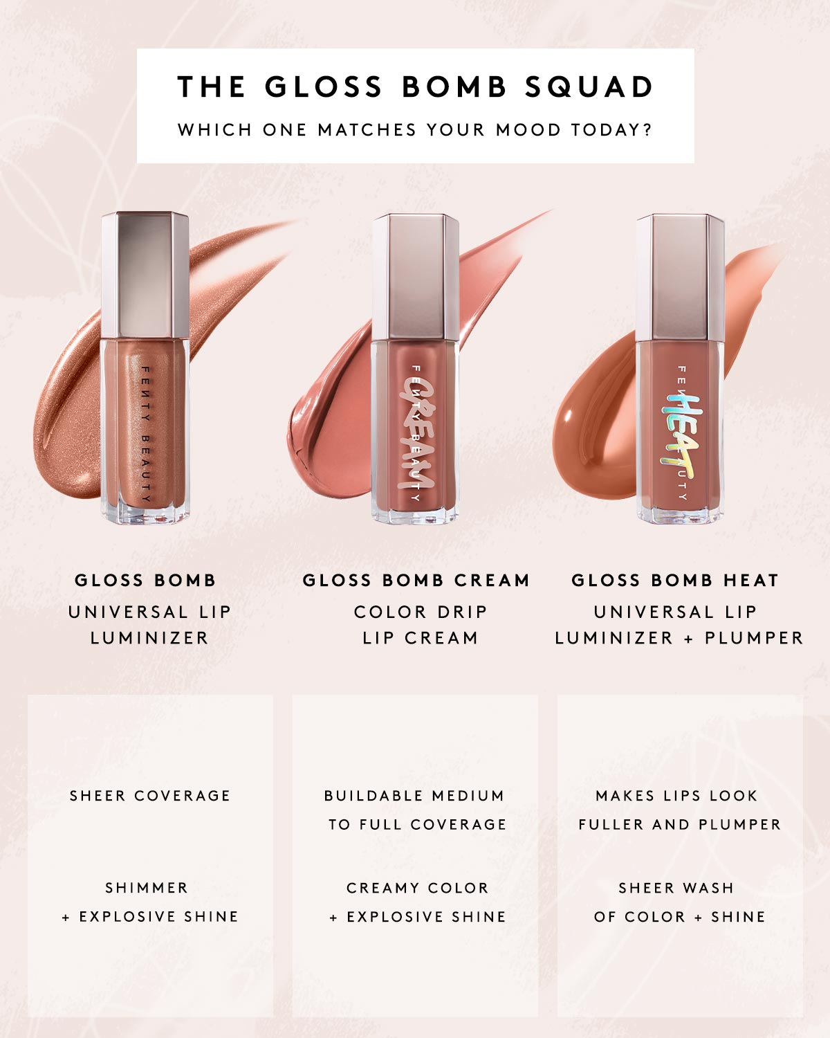 Triple Drip Gloss Bomb Trio - Image 2