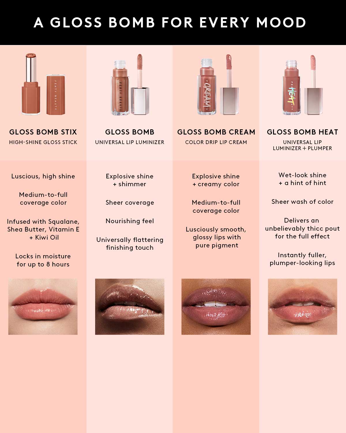 Gloss Bomb Stix High-Shine Gloss Stick ?? Rose Amber - Image 11