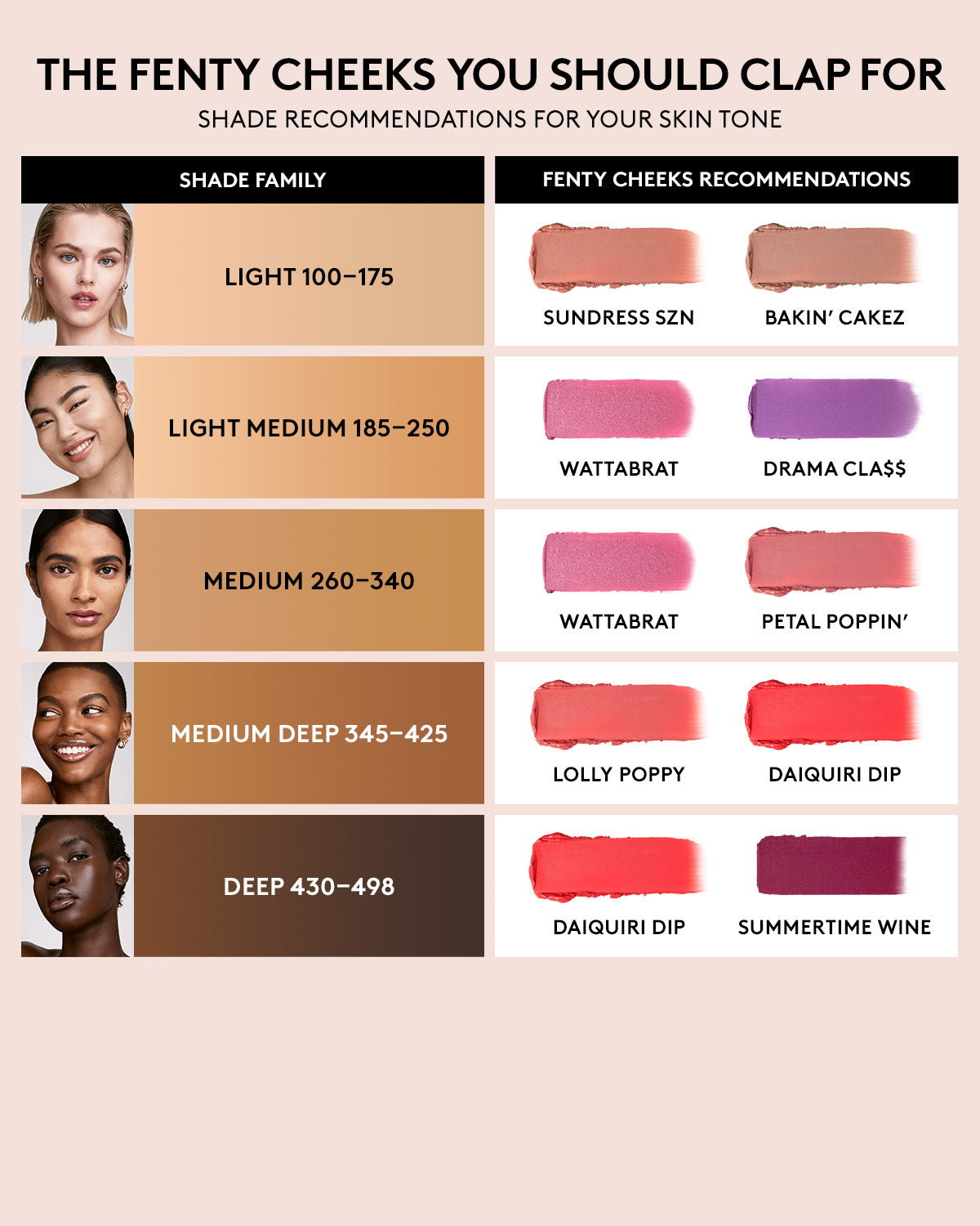 Fenty Cheeks Suede Powder Blush ?? Sundress Szn - Image 3
