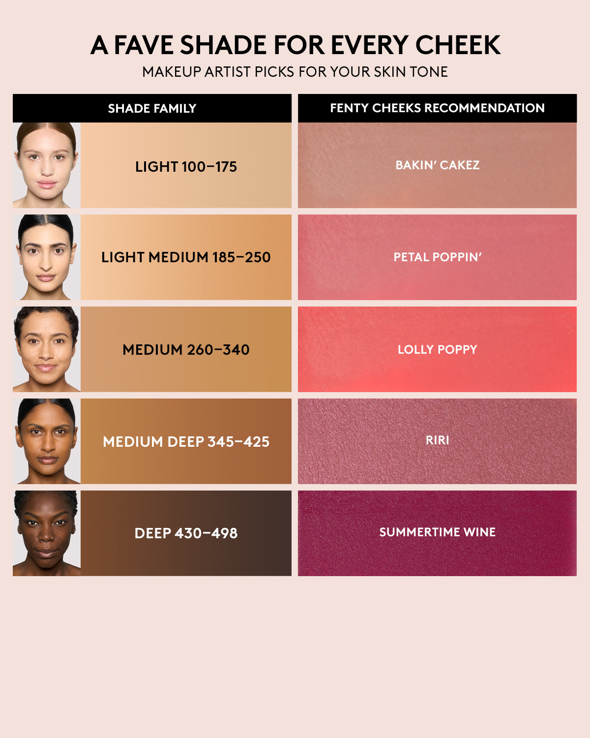 Fenty Cheeks Suede Powder Blush ?? Just A Crush - Image 4