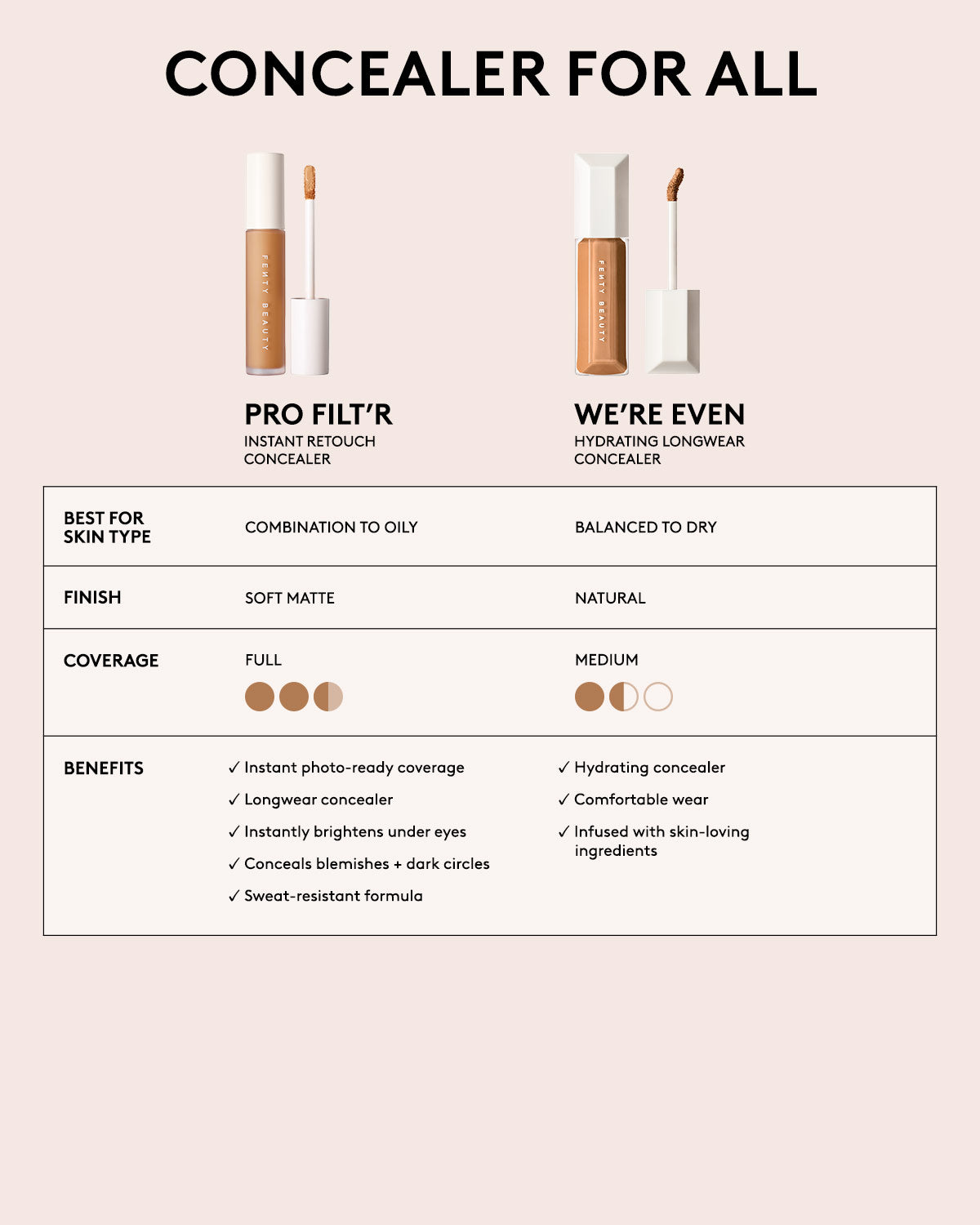 We're Even Hydrating Longwear Concealer ?? 495C - Image 7