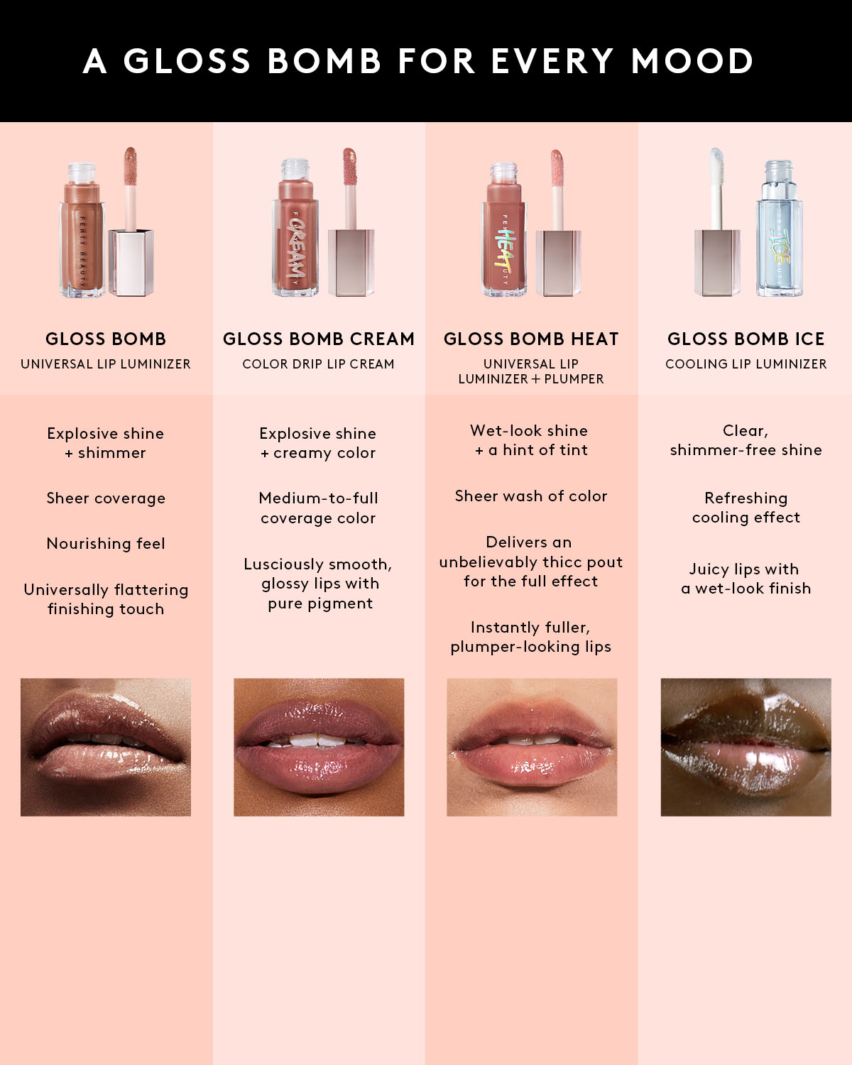 Gloss Bomb Universal Lip Luminizer ?? Wattabrat - Image 4
